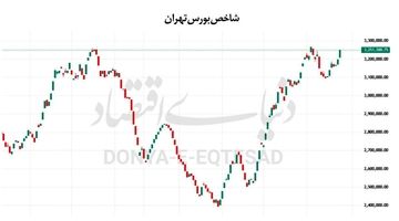آزمون سوم سقف تاریخی بورس