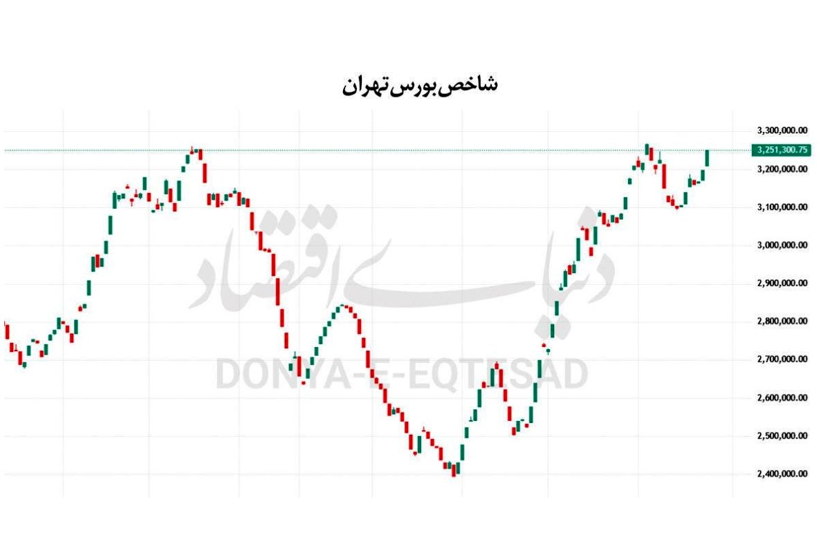آزمون سوم سقف تاریخی بورس