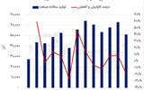 عامل صعود منسوجات در سال 1403