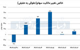 تب تند خرید سهام