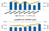 بازار سهام - ۱۴۰۴/۰۷/۲۲