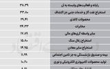 سردمداران ورود و خروج حقیقی‌ها - ۱۴۰۵/۰۵/09