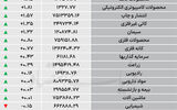 نبض شاخص