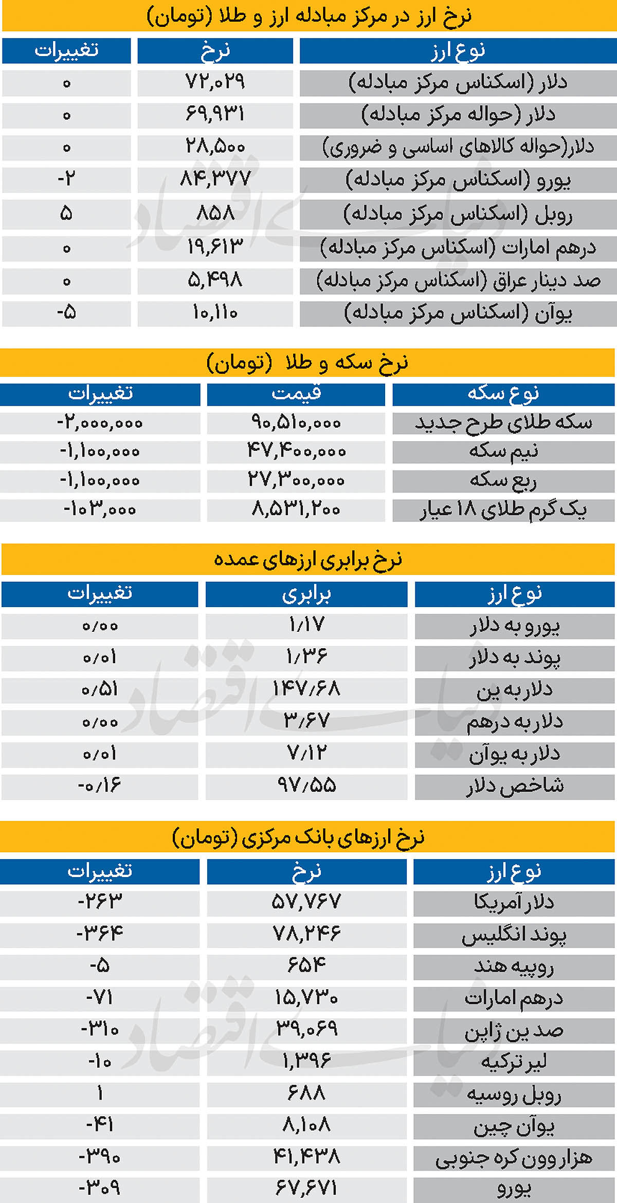 بازار - ۱۴۰۴/۰۶/۲۳