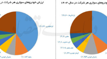رانت 550 همتی فروش خودرو