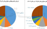 رانت 550 همتی فروش خودرو