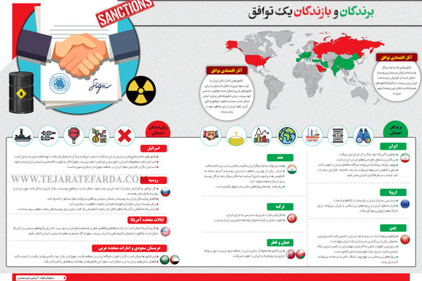 برندگان و بازندگان یک توافق