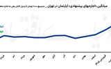 راز اصلاح نرخ در بازار اجاره