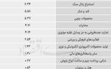 سردمداران ورود و خروج حقیقی‌ها - ۱۴۰۵/۰۳/۱۳