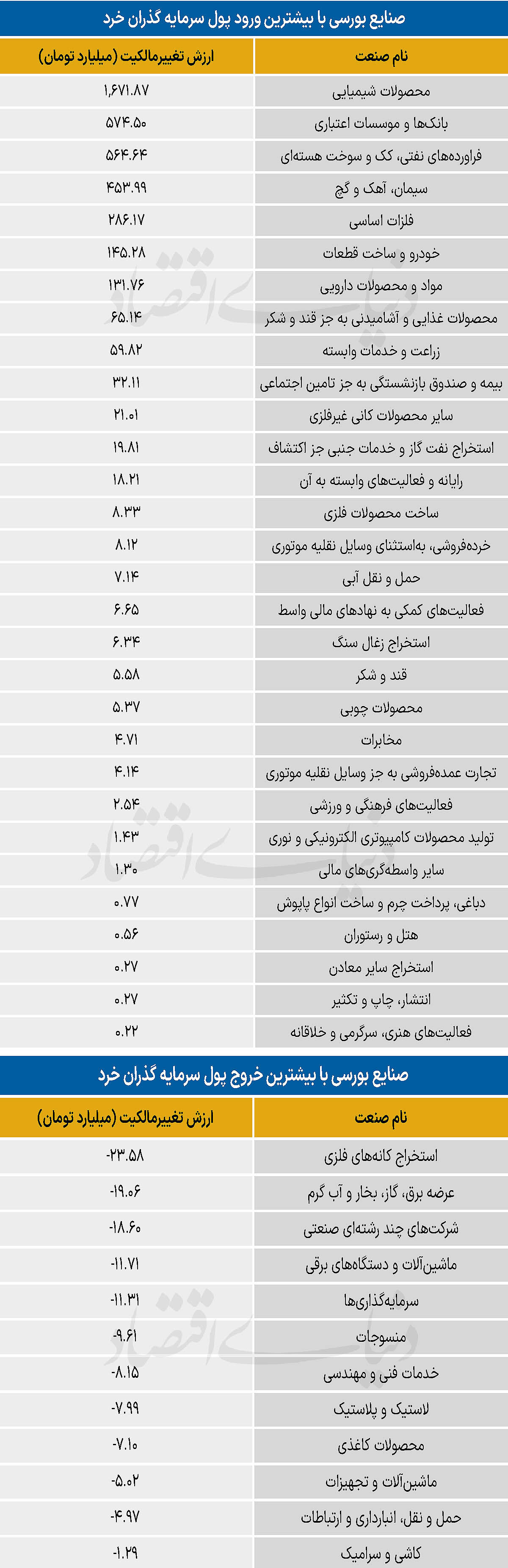 سردمداران ورود و خروج حقیقی‌ها - ۱۴۰۵/۰۳/۱۳