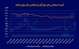 افزایش محدود نرخ ارز و سکه