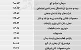 سردمداران ورود و خروج حقیقی‌ها - ۱۴۰۵/۰۶/۱۶