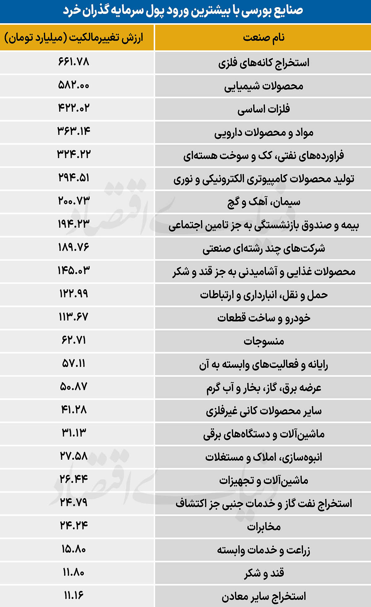 سردمداران ورود و خروج حقیقی‌ها - ۱۴۰۵/۰۶/۱۶