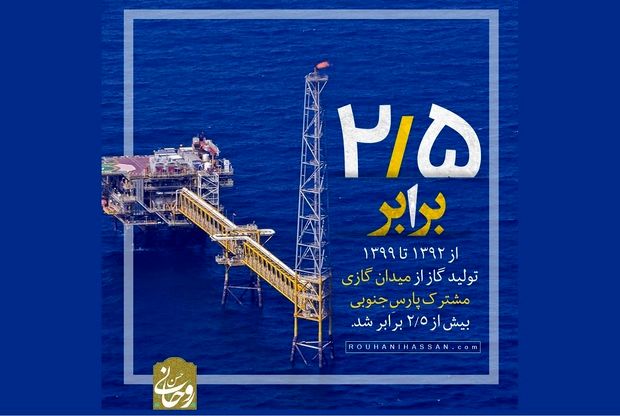 آمار سایت حسن روحانی از تولید گاز در دولت قبل