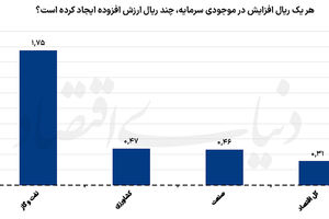 چراغ کم‌سوی صنعت نفت