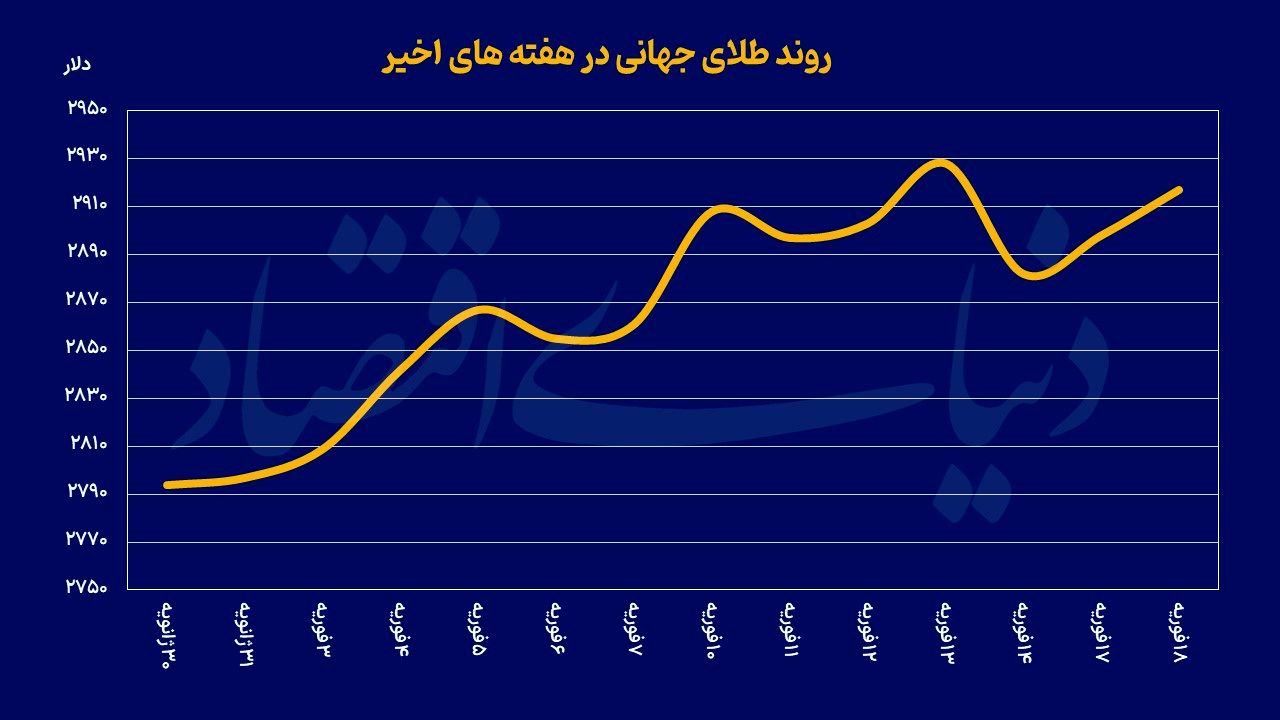 پاس گل ترامپ به طلای جهانی