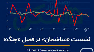 فرود بخش ساختمان در فصل جنگ