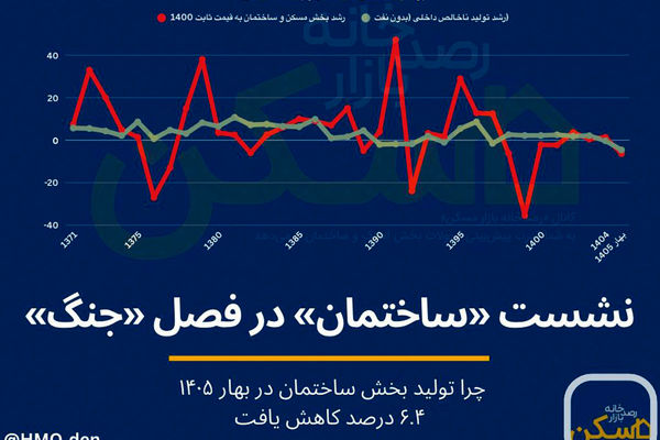 فرود بخش ساختمان در فصل جنگ