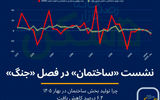 فرود بخش ساختمان در فصل جنگ