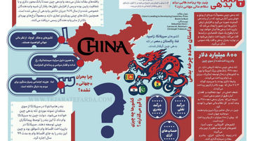 چرخه وام‌دهی خارجی چین چه پیامدهایی برای نظام مالی جهانی دارد؟