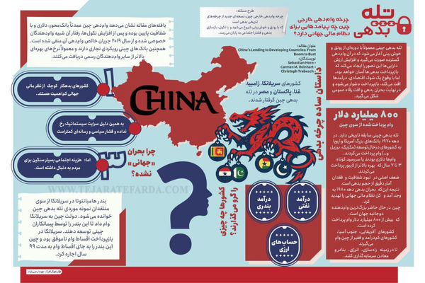 چرخه وام‌دهی خارجی چین چه پیامدهایی برای نظام مالی جهانی دارد؟