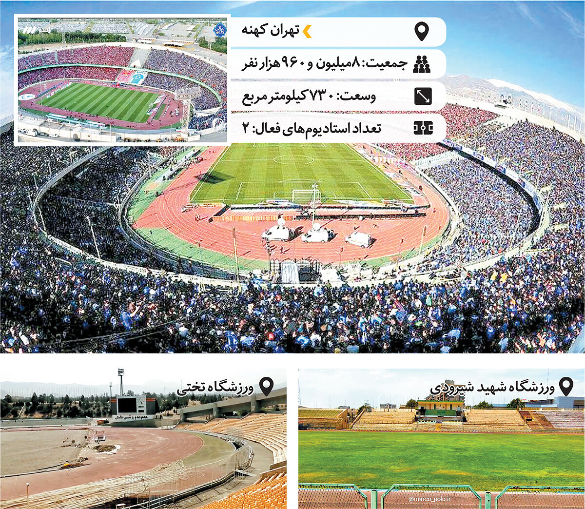 فرق تهران با لندن