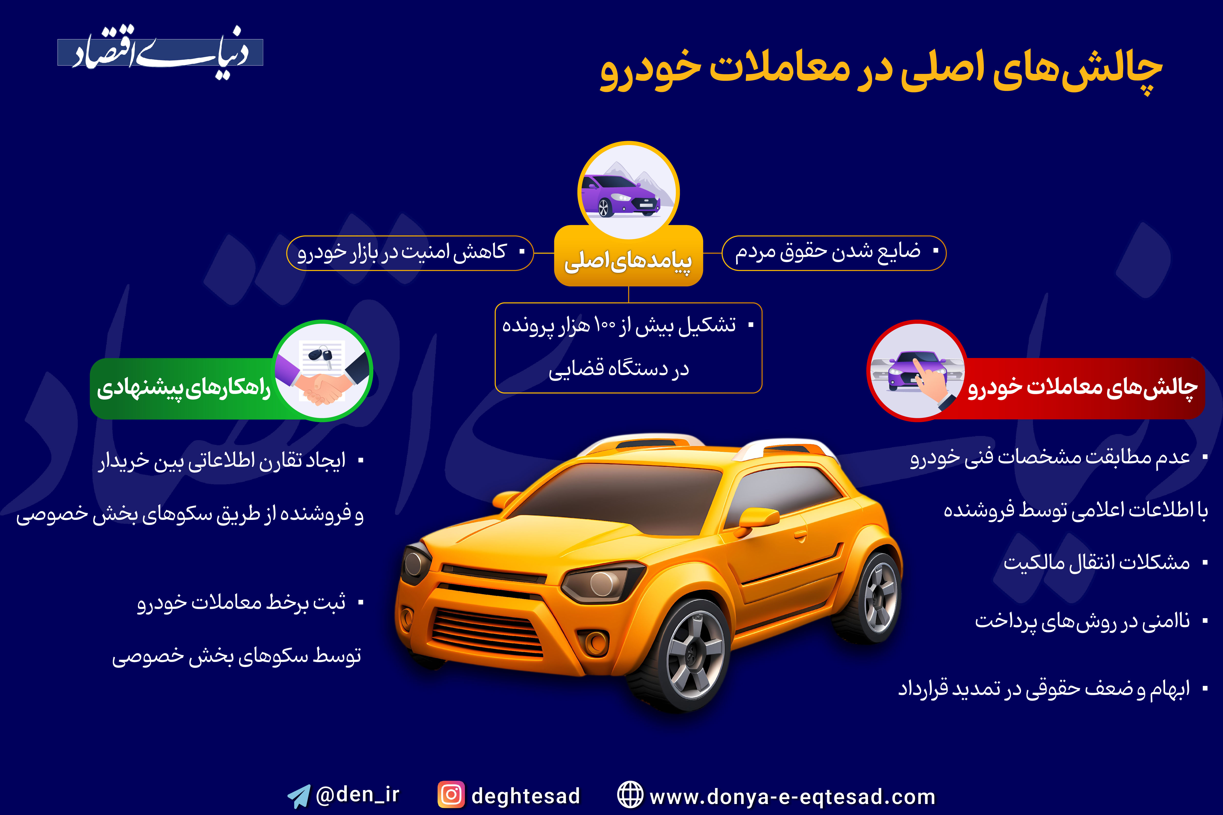 مرکز پژوهش های مجلس، از «ناامن بودن ساختار معاملات خودرویی» پرده برداشت