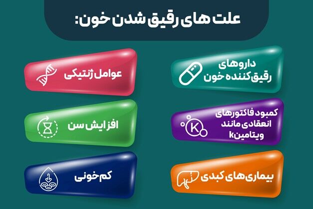 خون رقیق بهتر است یا غلیظ؟