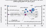 جنگ تعرفه‏‌ای با اسلحه معدنی