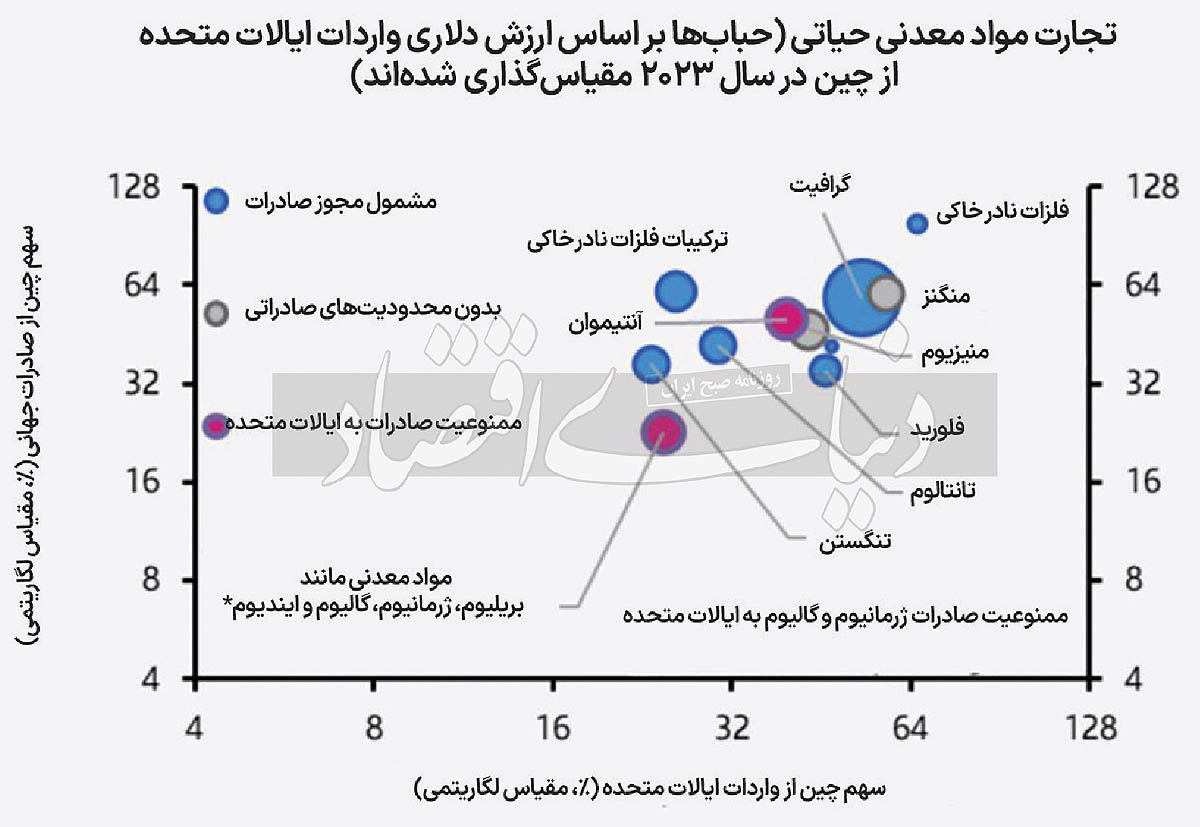 جنگ تعرفه‏‌ای با اسلحه معدنی