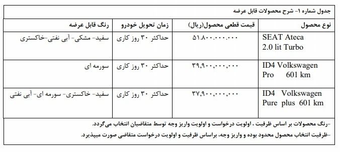 شرایط طرح فروش 3 خودروی وارداتی ویژه نوروز 1404+ جدول 2