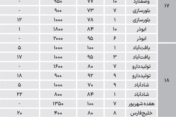 اجاره در مناطق جنوبی تهران