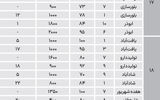 اجاره در مناطق جنوبی تهران