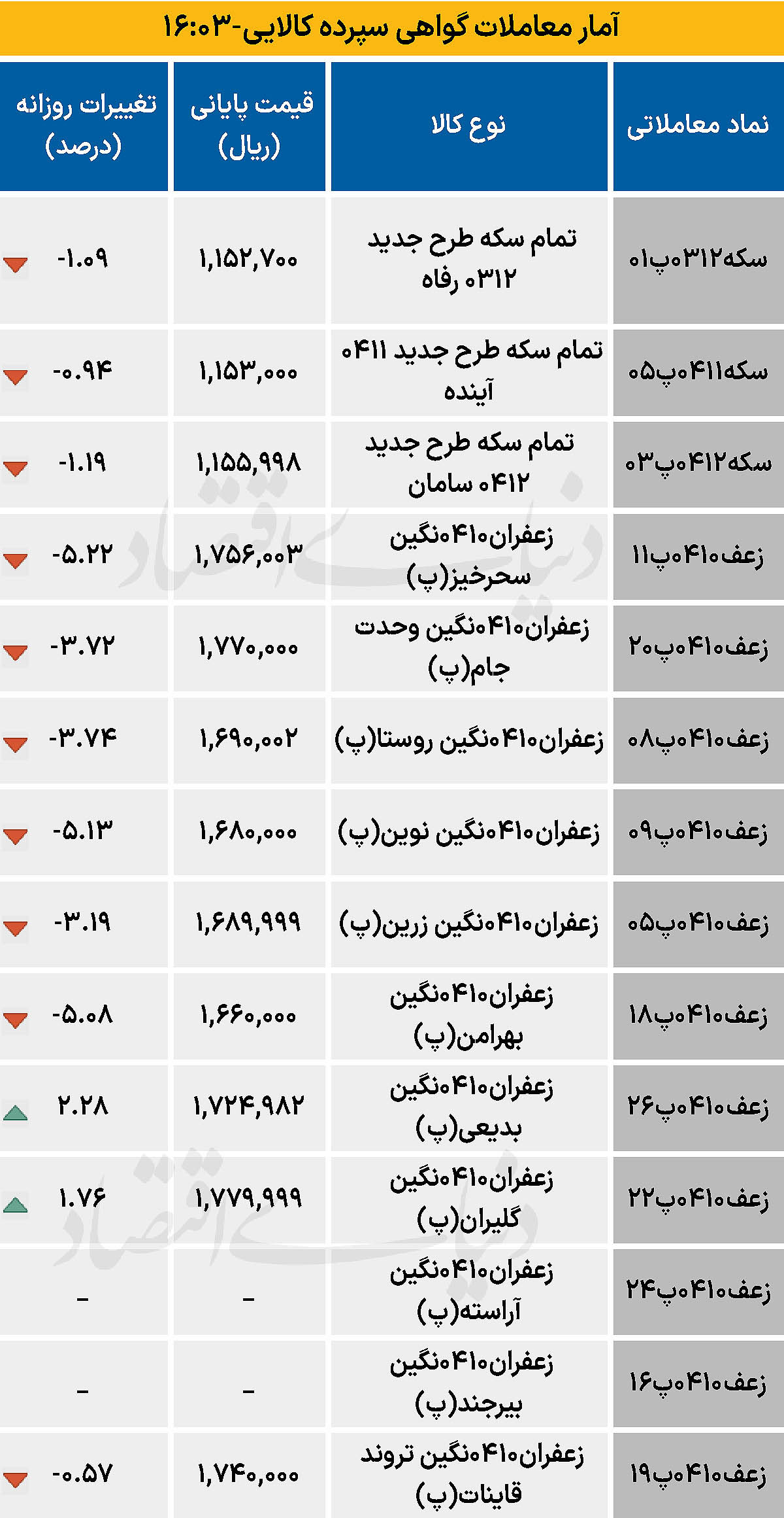 بازار گواهی  - ۱۴۰۴/۰۸/۲۶