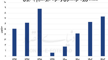 کارت بانکی گردشگران خارجی