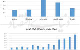 هزینه پنهان داخلی‌سازی خودرو