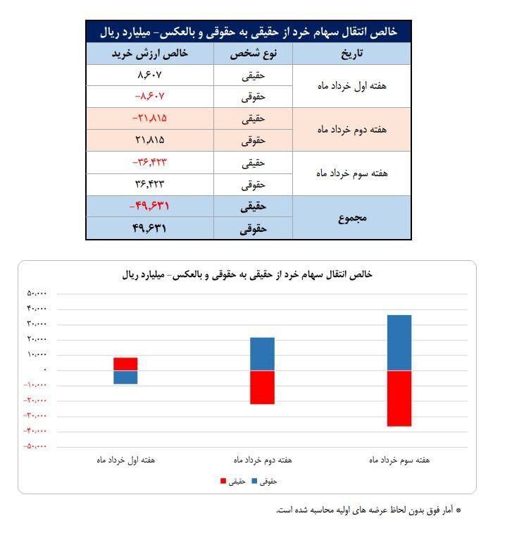 بازار آریا