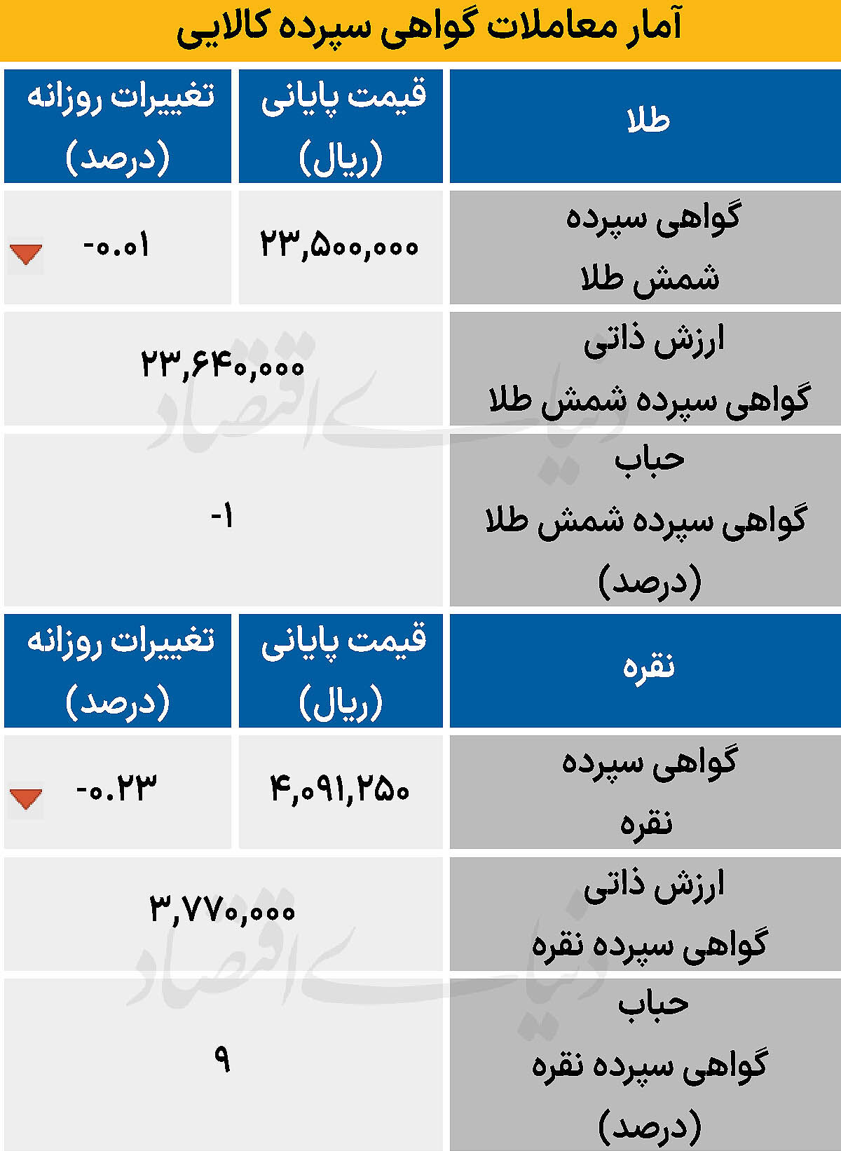 فضای ابهام در بازار کالا