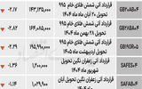 بازار آتی - ۱۴۰۴/۰۷/۰۷
