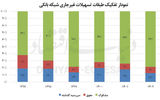 هزینه سنگین رفع ناترازی