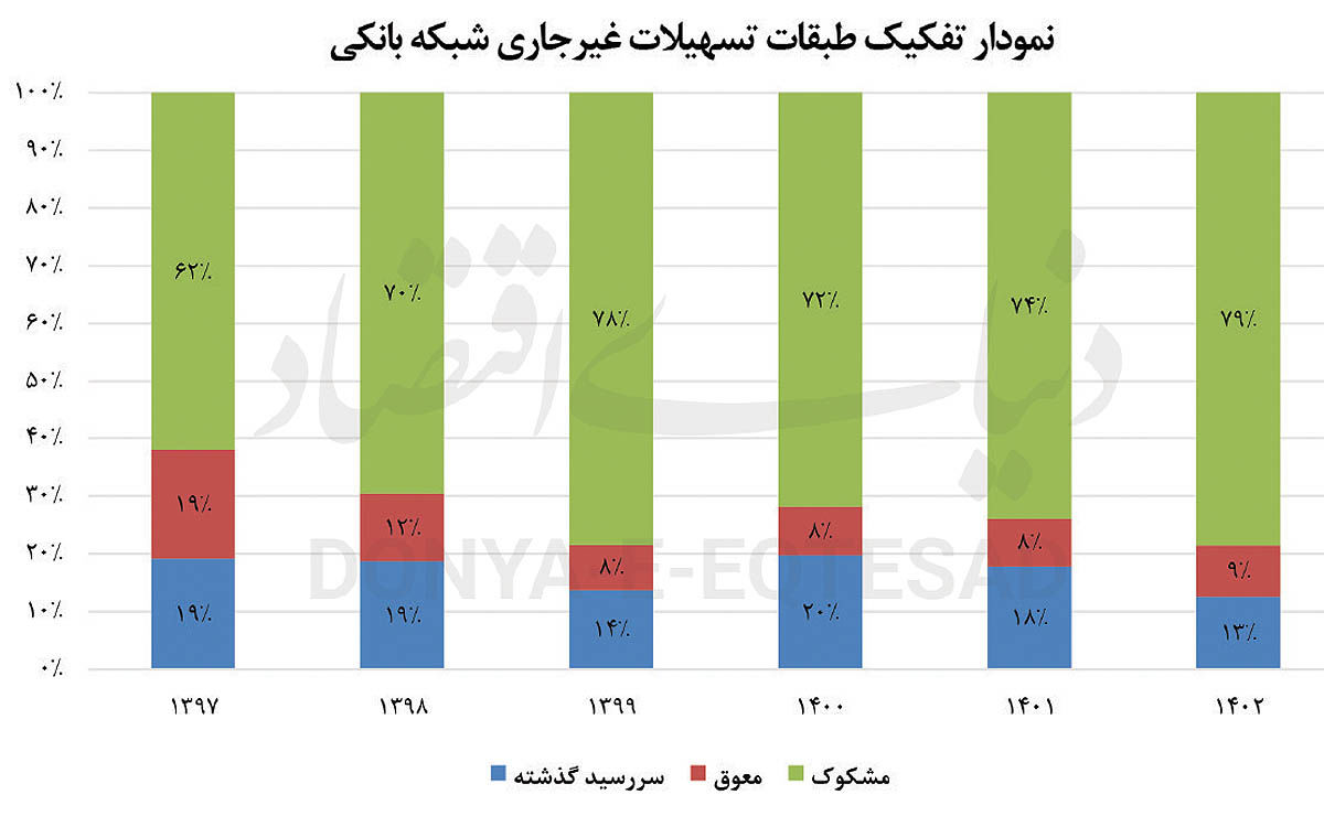 هزینه سنگین رفع ناترازی