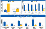 بهار پرهزینه تجارت