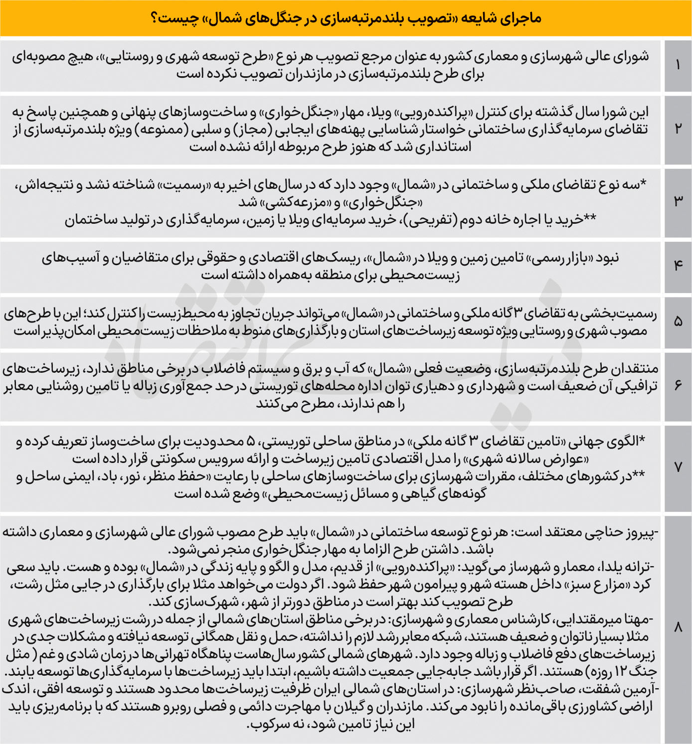 نقشه برج‌سازی در «شمال»