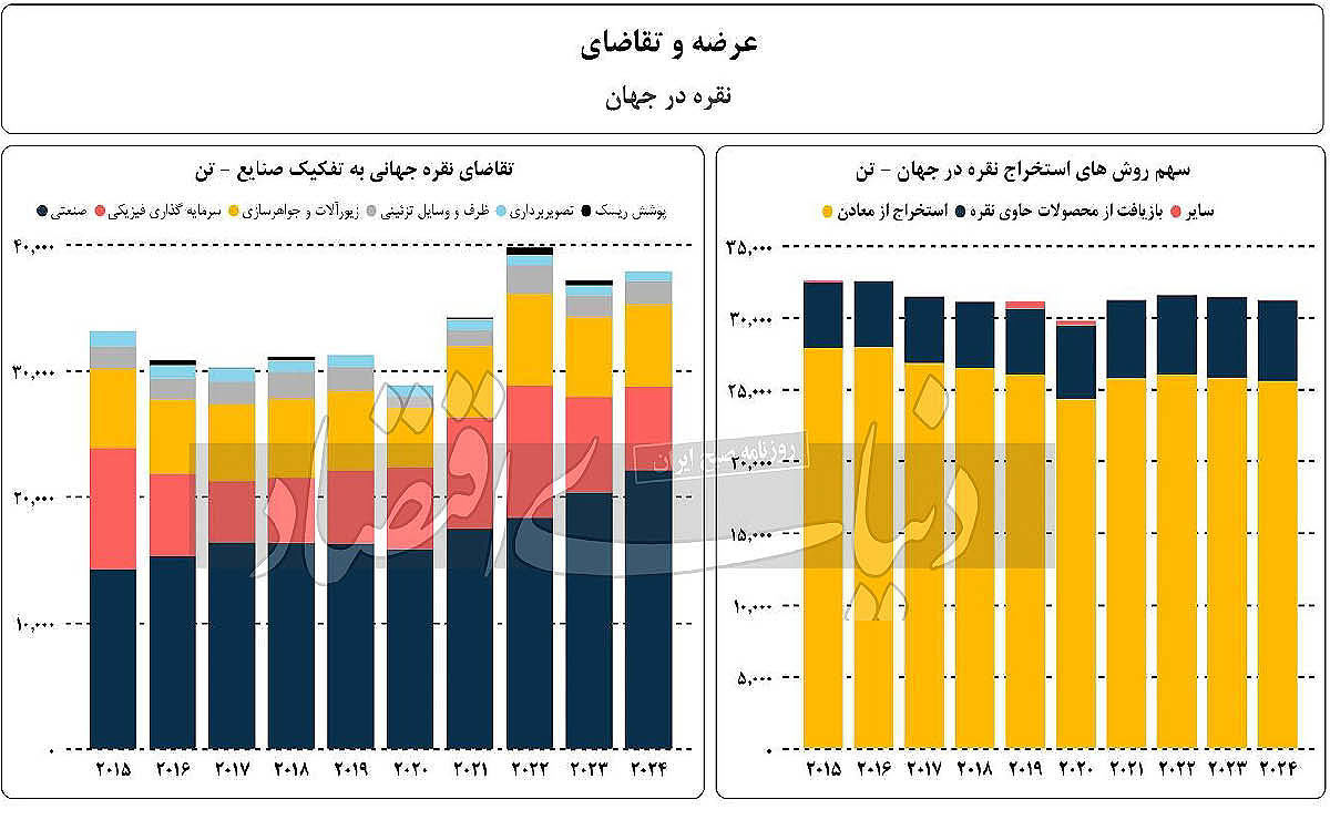 مزایای عرضه گواهی سپرده شمش نقره 