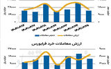 بازار سهام - ۱۴۰۴/۰۶/۲۶