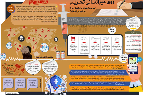روی غیر انسانی تحریم