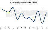 ثمره سیاستگذاری در بازار کار