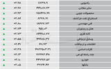 نبض شاخص - ۱۴۰۵/۰۵/۲۰