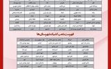 فهرست شعب کشیک بانک پارسیان در روز پنج‌شنبه مورخ ۳۰ مردادماه