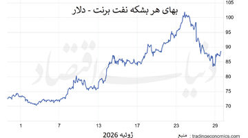 نفت در انتظار جهش بعدی؟